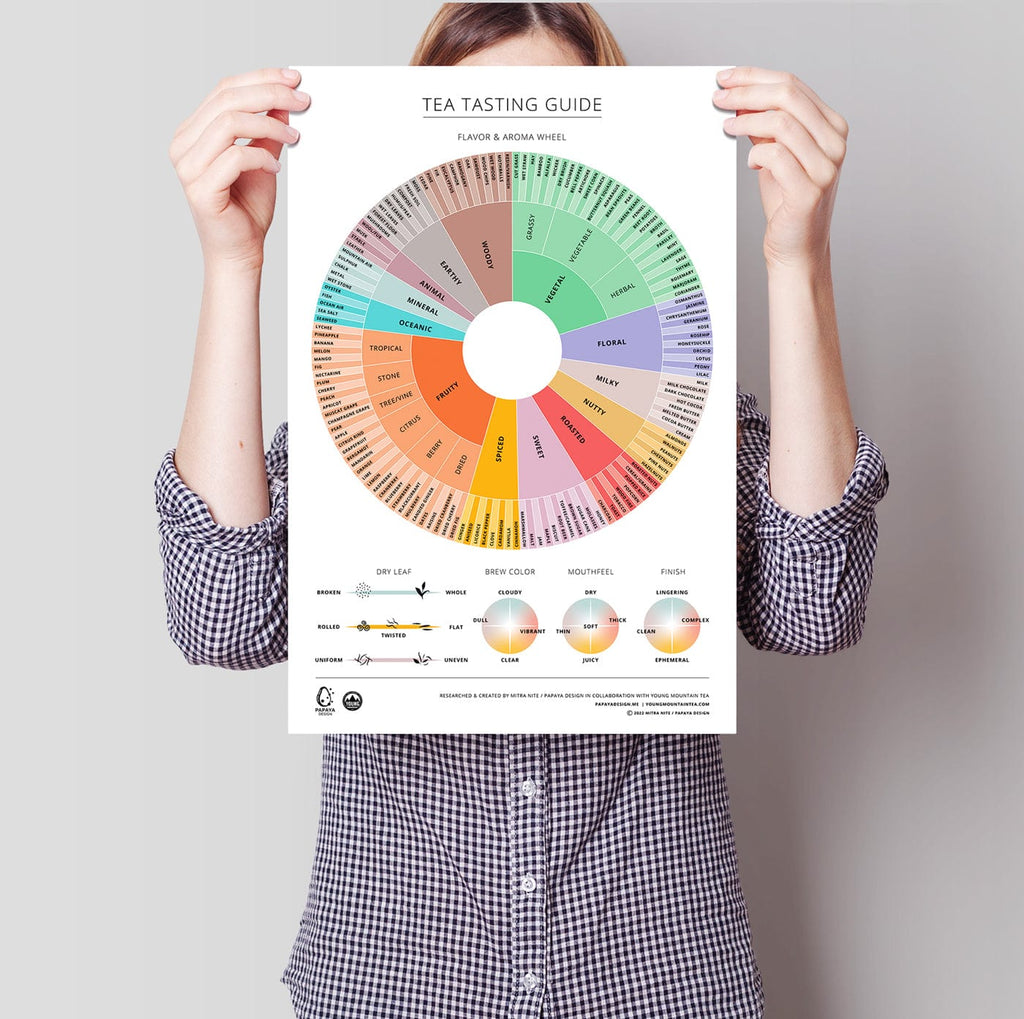 Young Mountain Tea Gifts Tea Tasting Wheel Poster